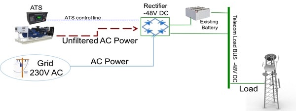 Reliable Power from Hydrogen Adoption-1