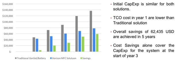 Reliable Power from Hydrogen Adoption-3